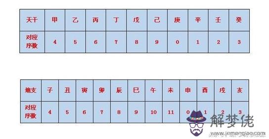 八字各柱干支代表什麼意思