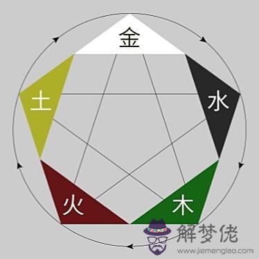 算命真金是什麼意思