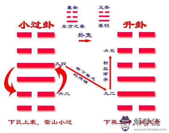 易經升卦是什麼意思