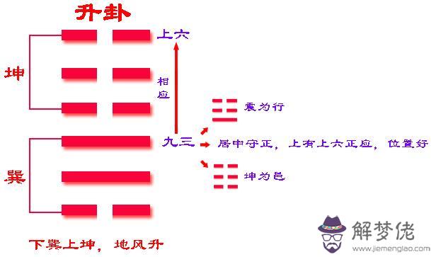 易經升卦是什麼意思