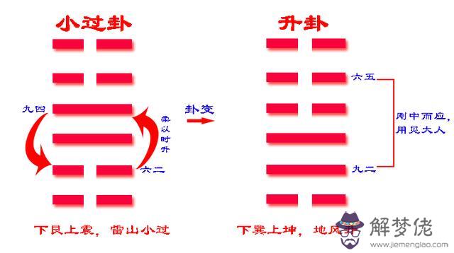 易經升卦是什麼意思