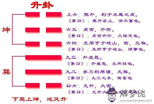 易經升卦是什麼意思