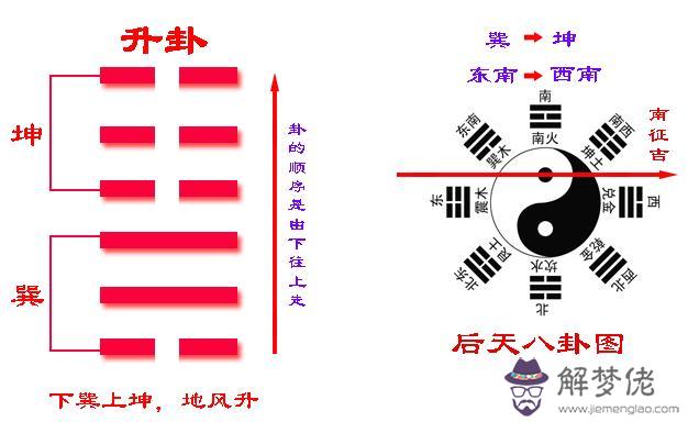 易經升卦是什麼意思
