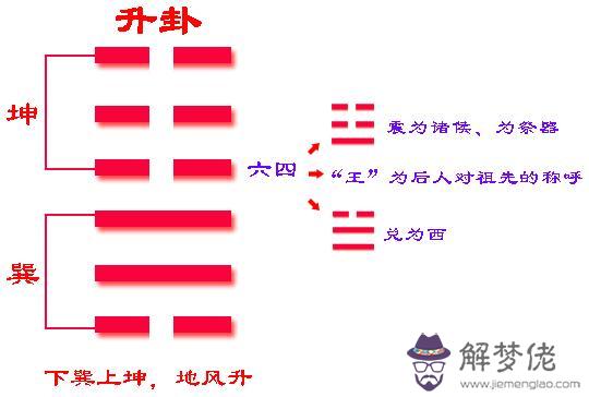 易經升卦是什麼意思