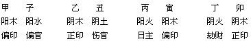算命的動婚是什麼意思 算命的動婚是什麼意思
