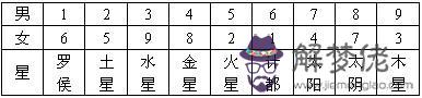 算命的動婚是什麼意思 算命的動婚是什麼意思