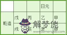 生辰八字排列的意思