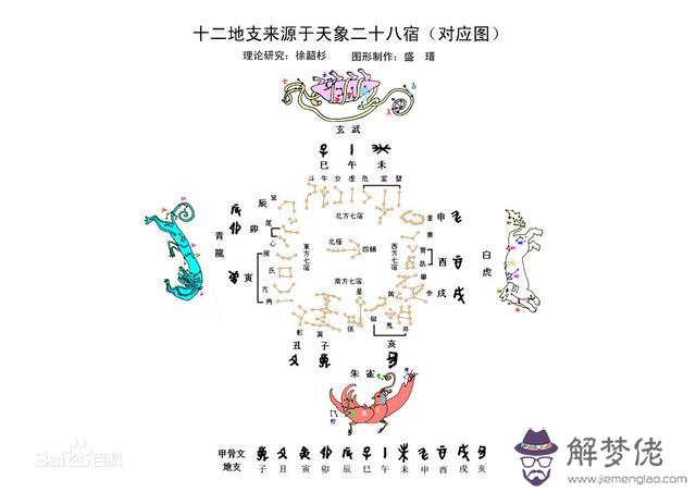 八字中什麼顏色表示水和金