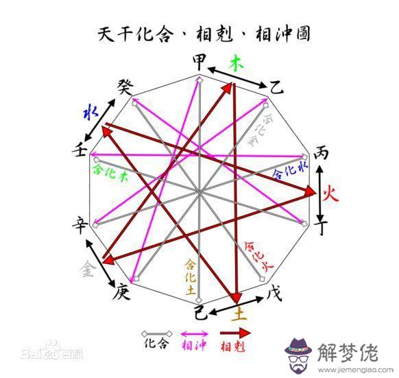 八字中什麼顏色表示水和金