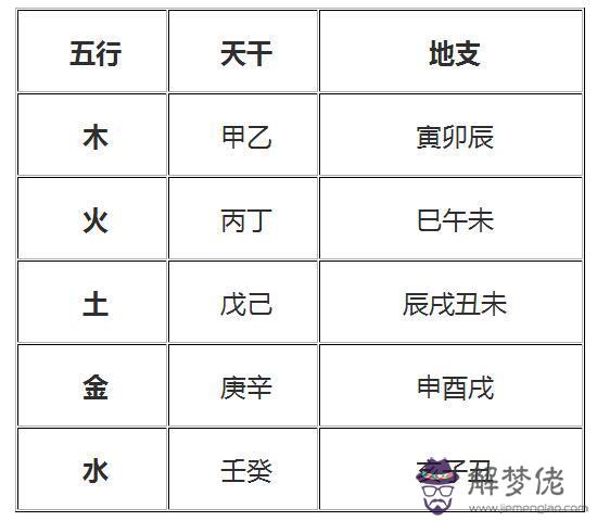 八字中什麼顏色表示水和金