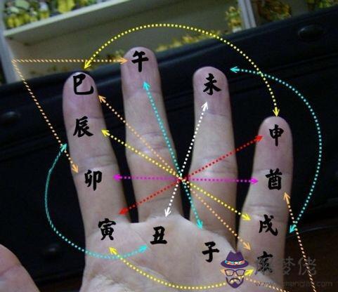 算命掐手指分別代表的是什麼意思