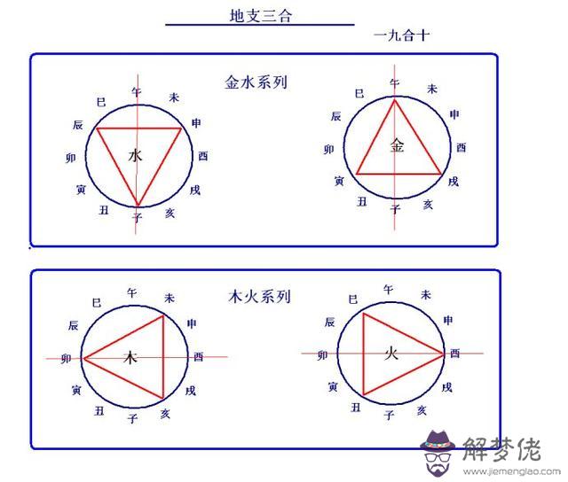 八字中金與是什麼意思