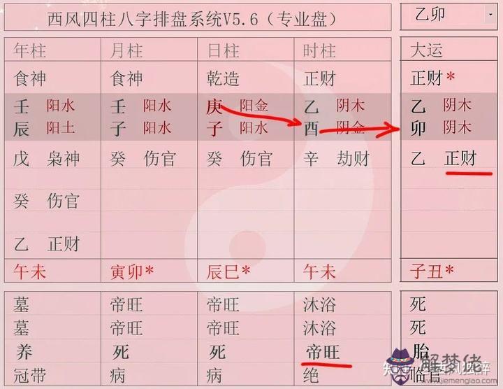 八字帶正財什麼意思