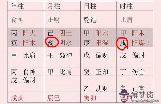 八字里天羅地網什麼意思