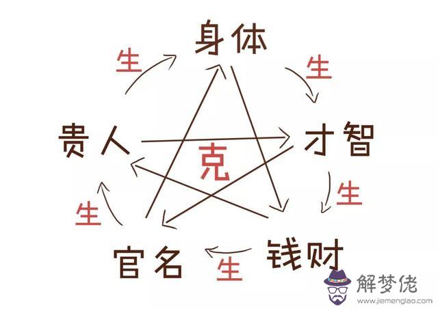 算命說財務是非是什麼意思 算命說財務是非是什麼意思