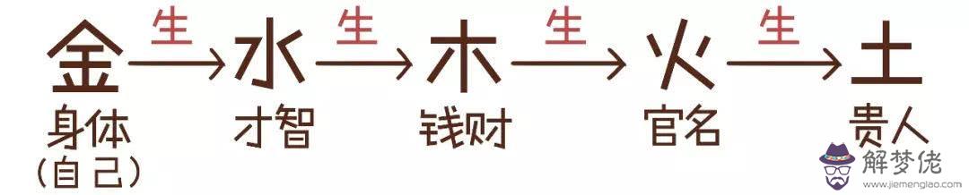 算命說財務是非是什麼意思