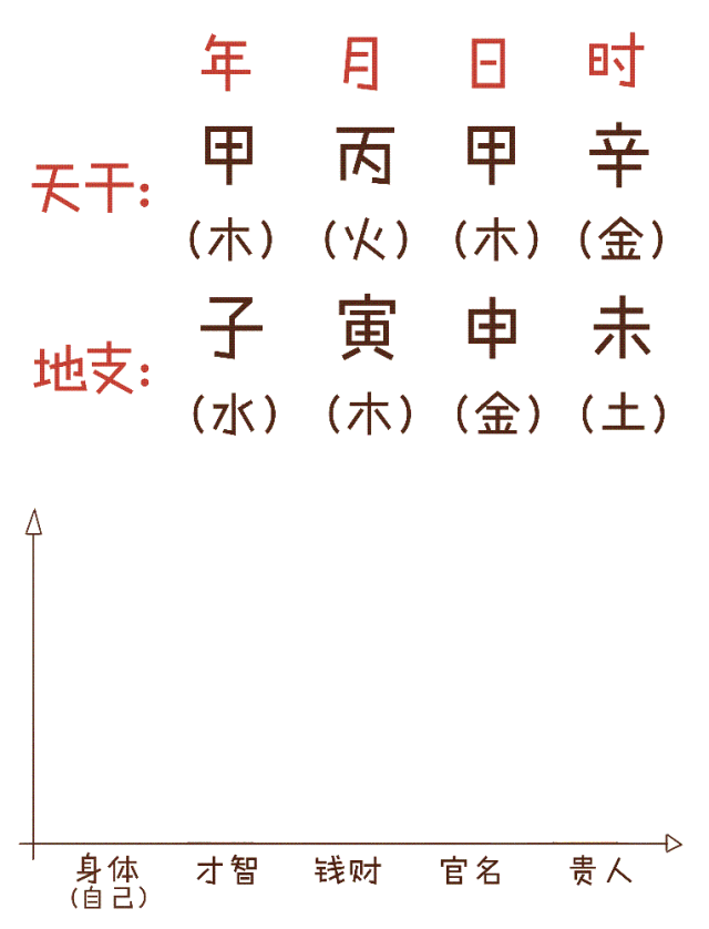 算命說財務是非是什麼意思 算命說財務是非是什麼意思