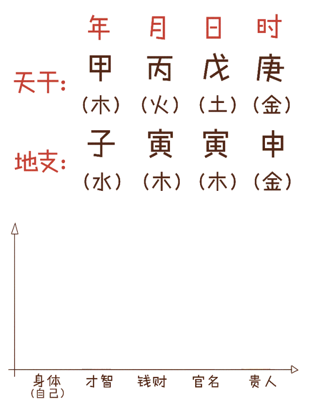 算命說財務是非是什麼意思 算命說財務是非是什麼意思