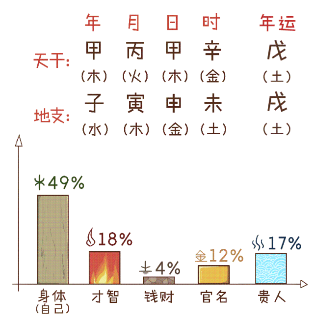 算命說財務是非是什麼意思 算命說財務是非是什麼意思