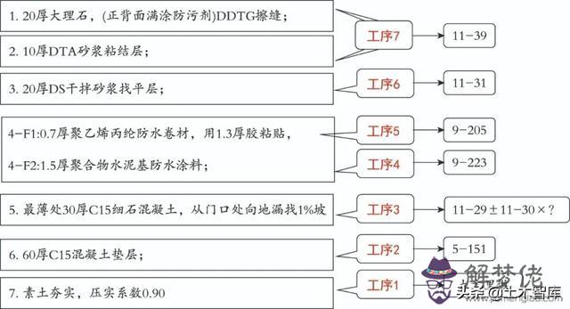 水泥砂漿抹八字定額