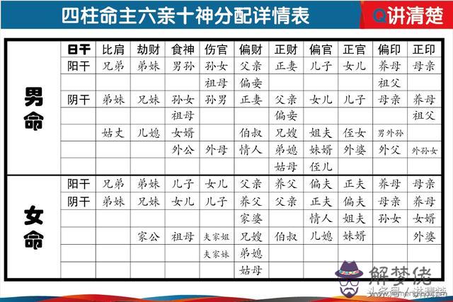 五行與八字的對應關系