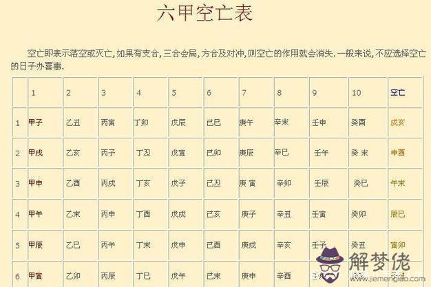 六個案例八字理論分析