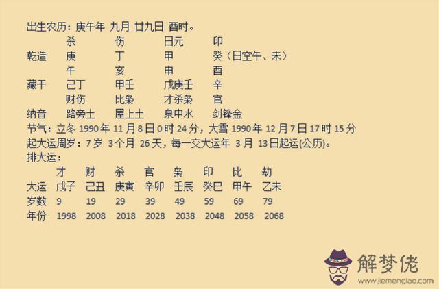 八字日支被沖身體不好