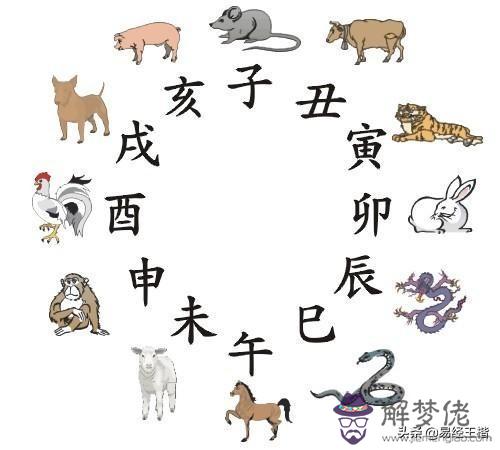 自己八字里犯六沖是什麼意思