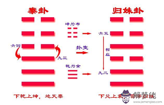 周易中歸妹一卦什麼意思