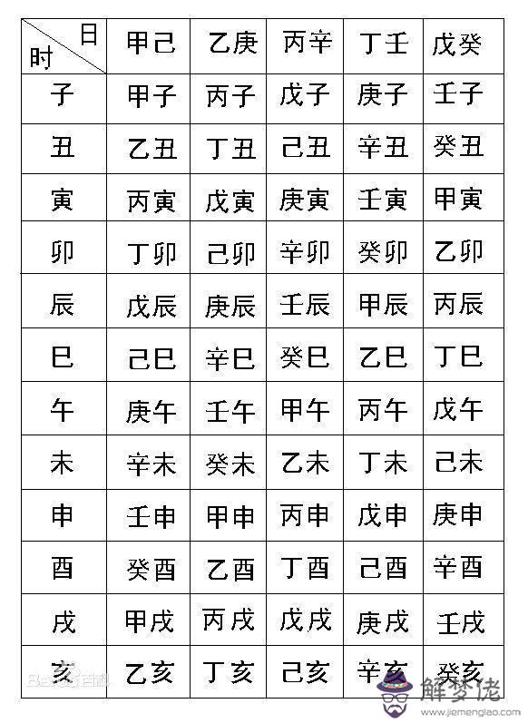 包含屬雞的生辰八字缺木是指什麼意思的詞條