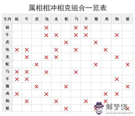 八字被沖生肖是什麼意思