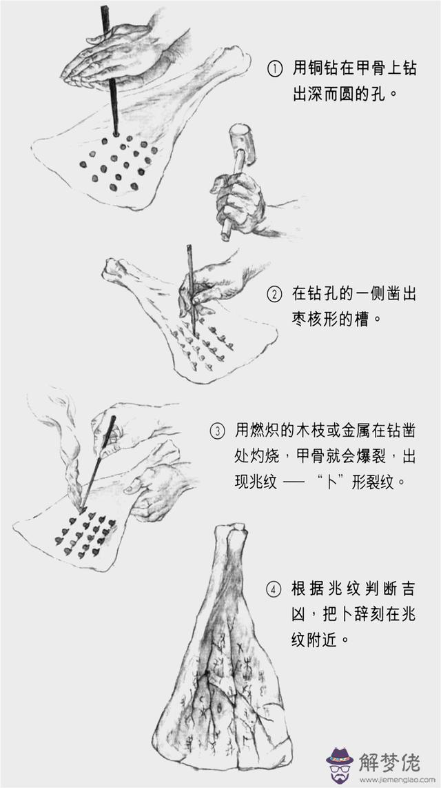 在線占卜萌芽出土是什麼意思