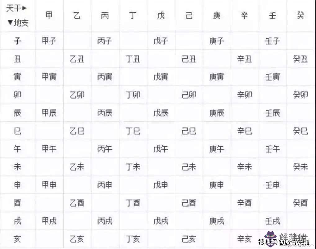 選樓層以生肖還是八字為準