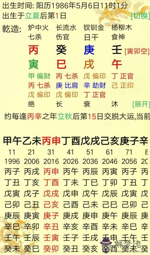 請問這個八字是啥意思啊