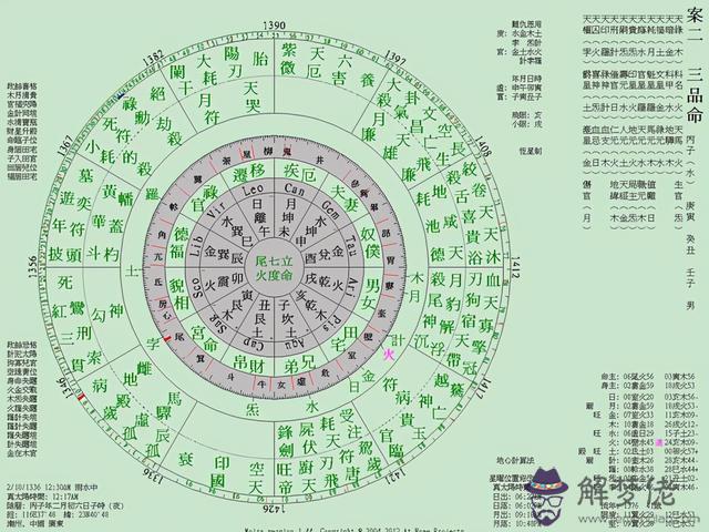 算命福德星是什麼意思