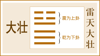 34在易經是什麼意思