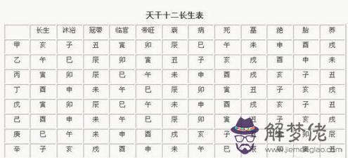 八字月坐絕地是什麼意思