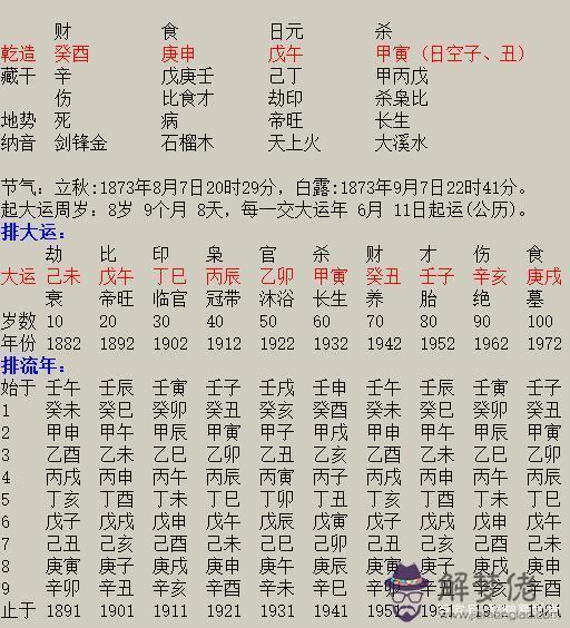 八字格局是食神格是什麼意思