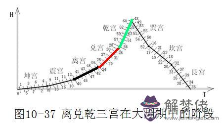 算命中的宮是什麼意思啊