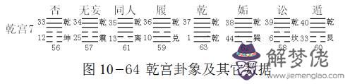 算命中的宮是什麼意思啊