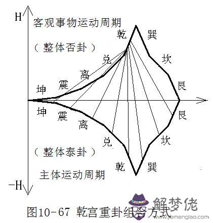 算命中的宮是什麼意思啊