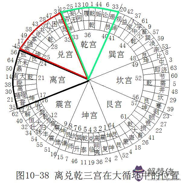 算命中的宮是什麼意思啊