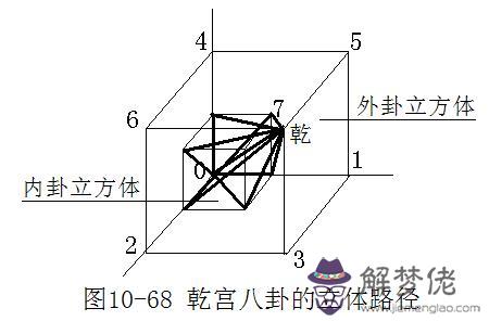 算命中的宮是什麼意思啊