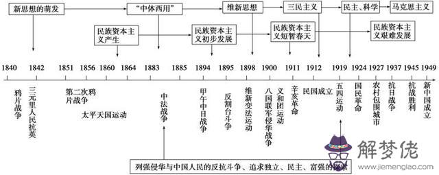 當前八字干支什麼意思