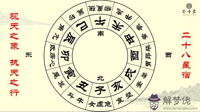 當前八字干支什麼意思