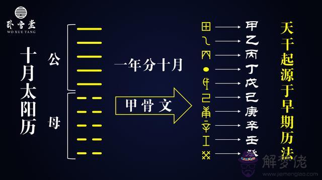 當前八字干支什麼意思