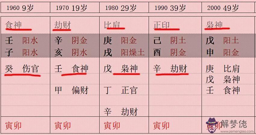 八字中有兩個傷官是什麼意思的簡單介紹