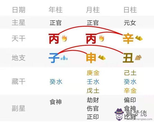 算命中傷月是什麼意思