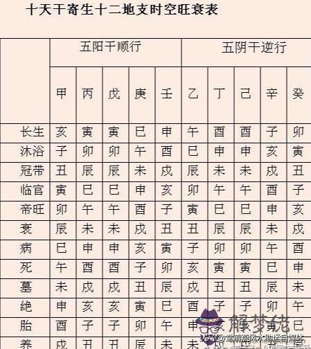 八字養和衰是什麼意思