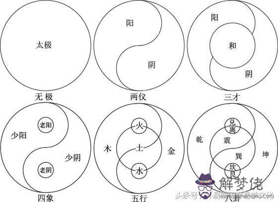 東南西北寫算命寫什麼意思